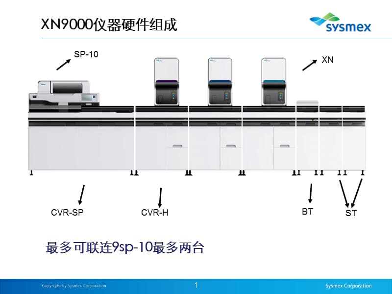 目前血液分析仪最先进的产品 XN-9000.ppt_第1页