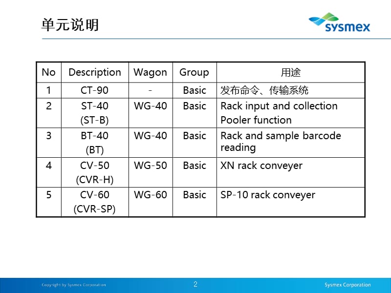 目前血液分析仪最先进的产品 XN-9000.ppt_第2页