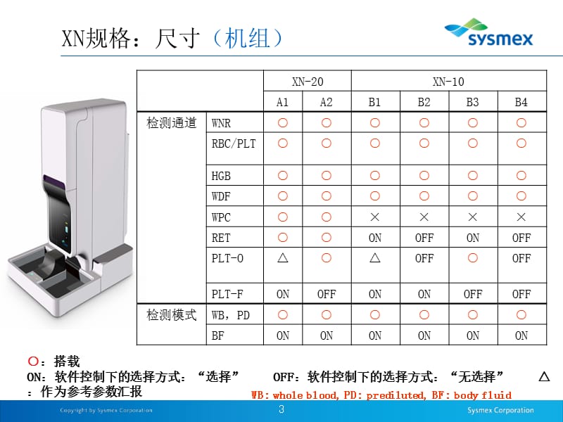 目前血液分析仪最先进的产品 XN-9000.ppt_第3页