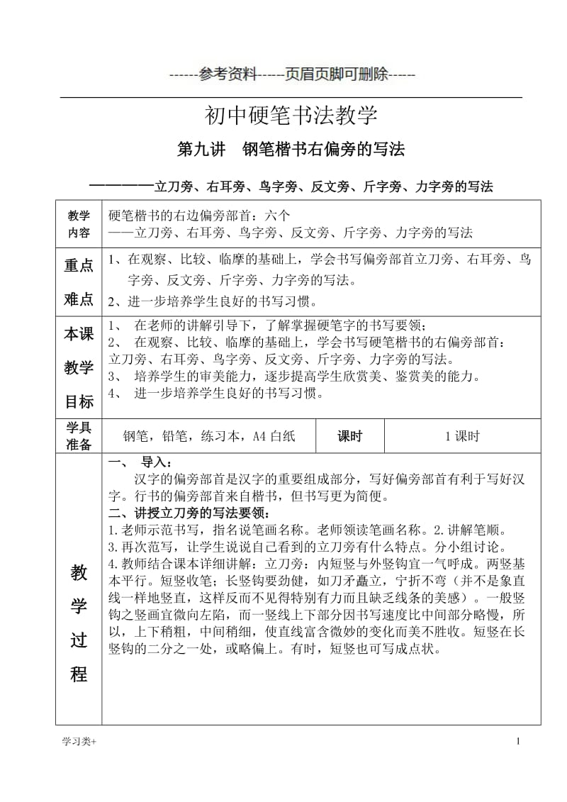 钢笔楷书右偏旁的写法——立刀旁、右耳旁、鸟字旁、反文旁、斤字旁、力字旁的写法[二类参考].doc_第1页