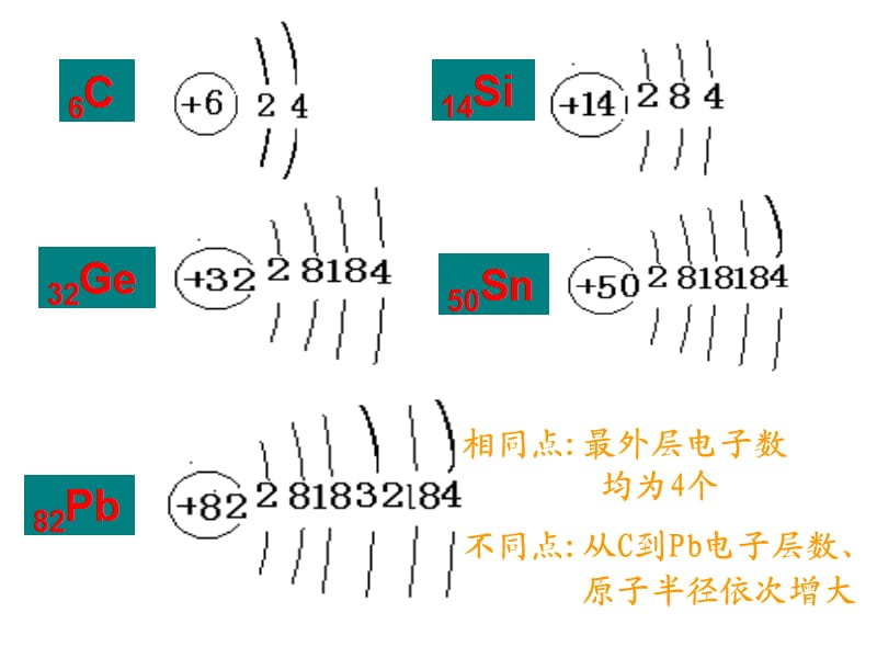 人教版高一化学教学课件——碳族元素04.ppt_第2页