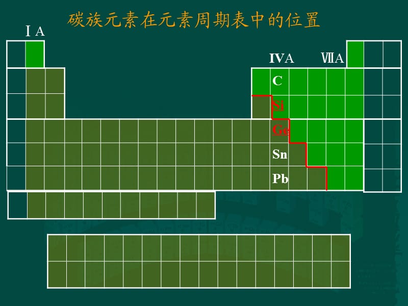 人教版高一化学教学课件——碳族元素04.ppt_第3页