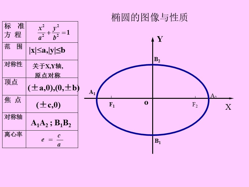 双曲线的性质.ppt_第2页