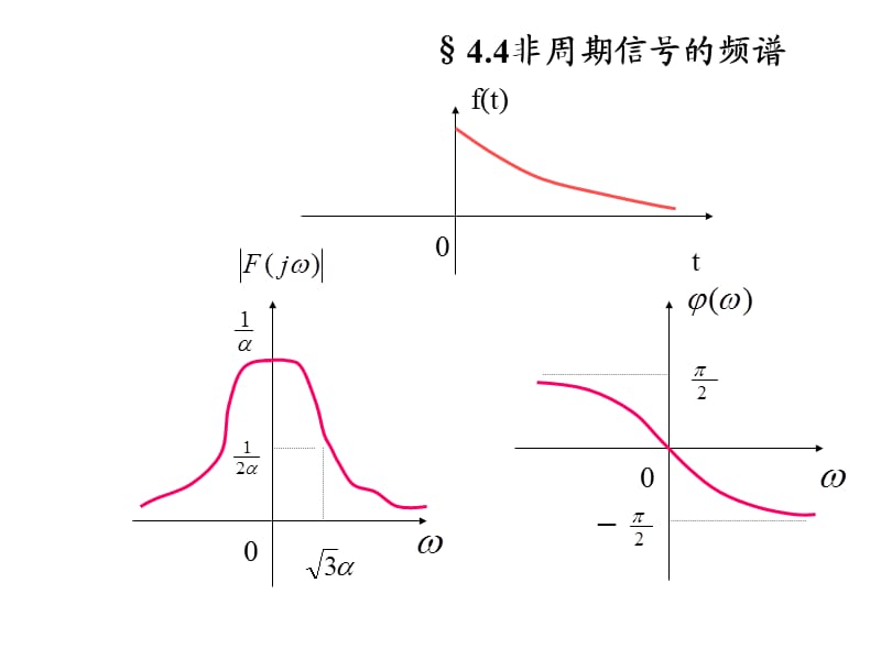 测试技术第一章 习题与答案.ppt_第2页