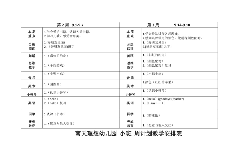 南天幼儿园小班周计划教学安排表.docx_第2页