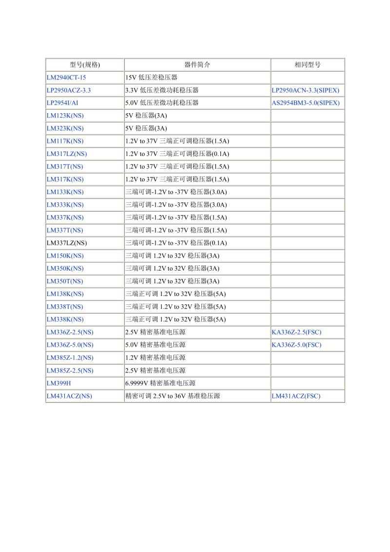 常用电源管理IC系列.pdf_第3页