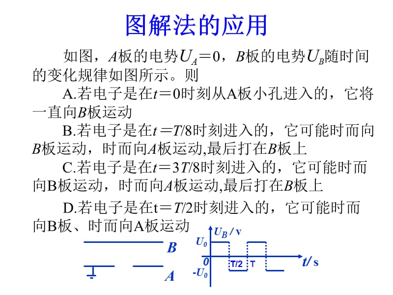 带电粒子在交变电场中运动.ppt_第3页