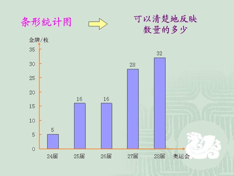 六下数学《统计》课件(1).ppt_第3页