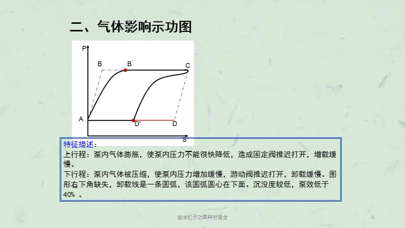 抽油机示功图辨析超全课件.ppt_第3页