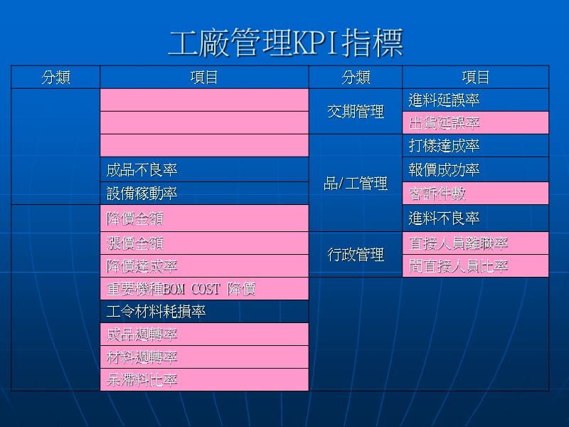 工厂管理KPI指标.ppt_第1页