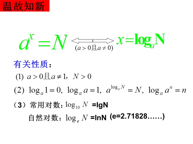 对数的运算2.ppt_第2页