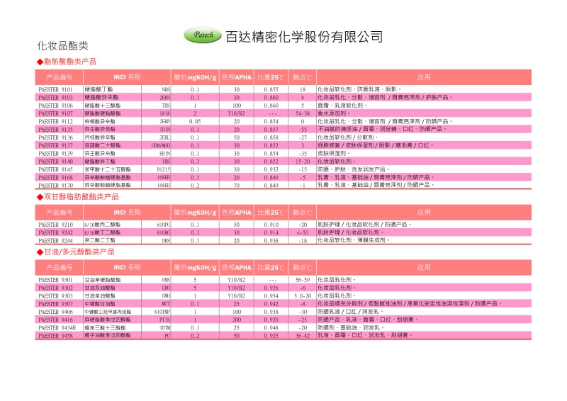 百达精密化学股份有限公司 化妆品酯类.pdf_第1页