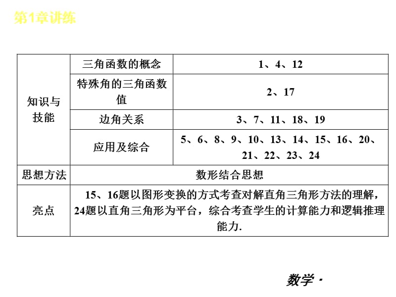 第1单元-讲练下册-数学.ppt_第3页