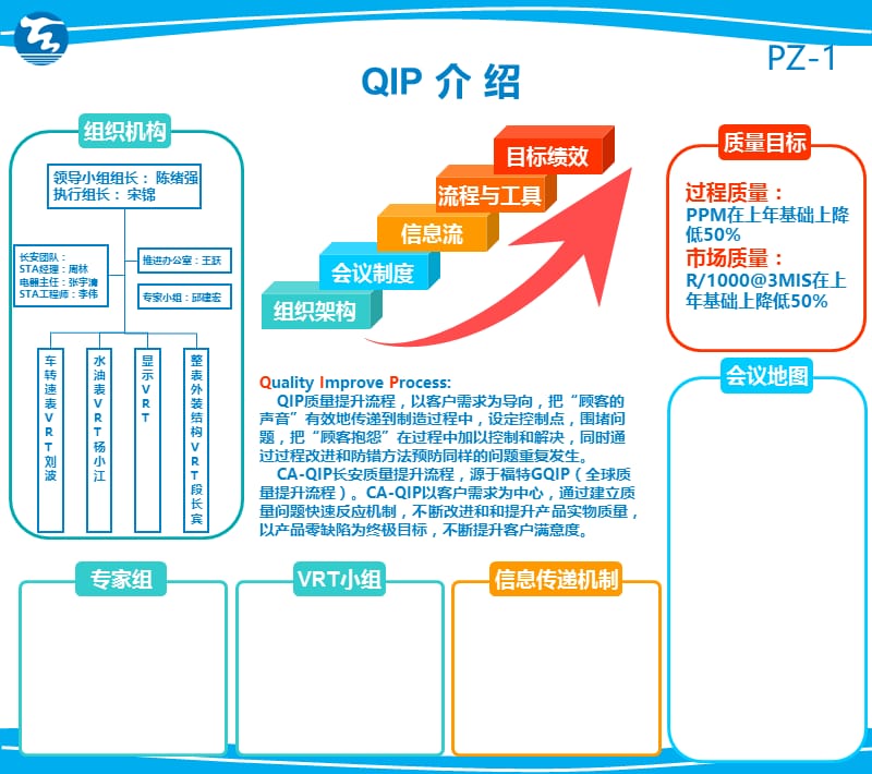 车间质量看板模板.ppt_第1页