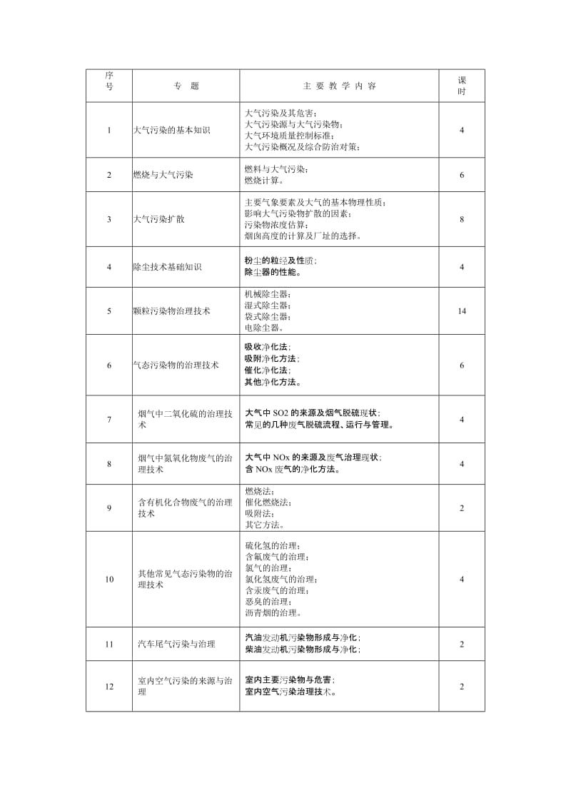 《大气污染控制工程》课程标准.doc_第3页