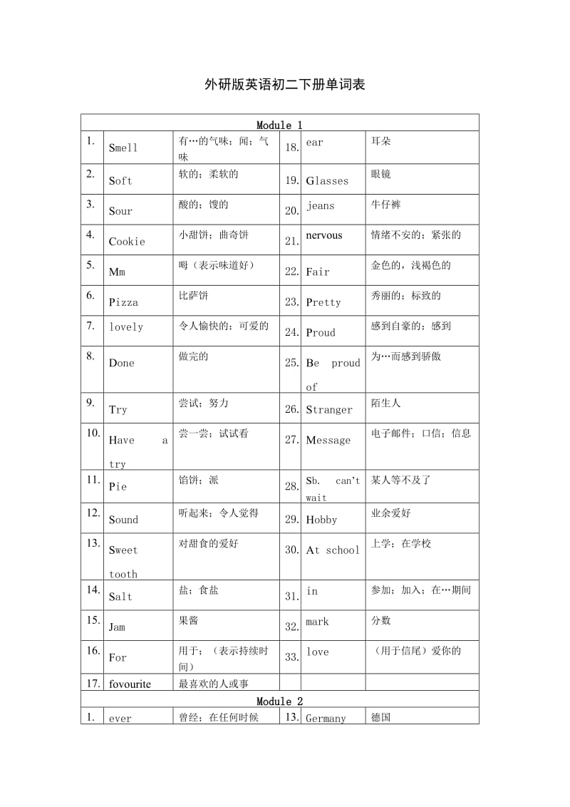 新外研版英语八年级下册单词表.doc_第1页