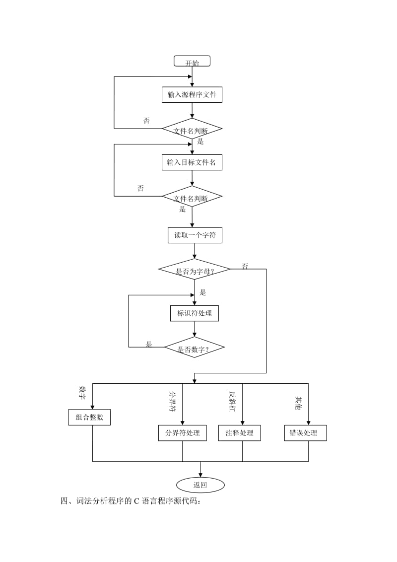 词法分析实验报告(含代码).doc_第2页