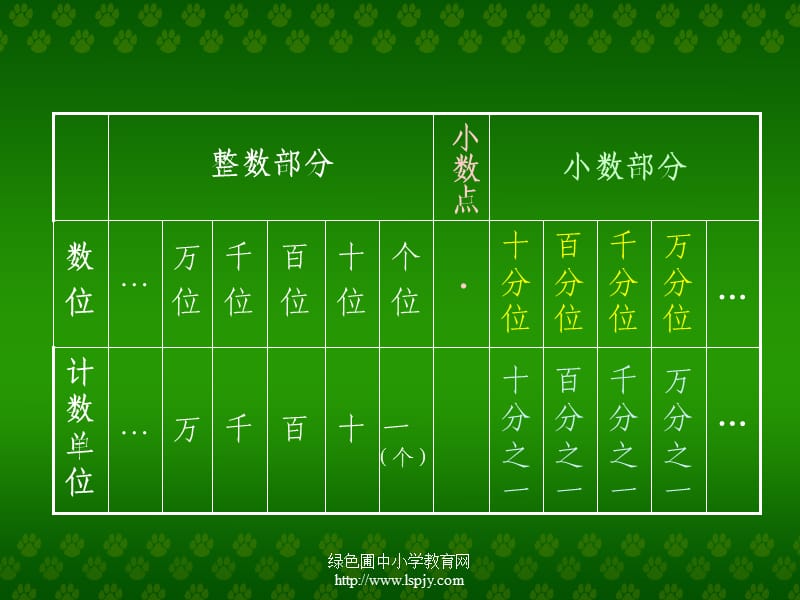 人教版四年级数学下册《小数的读法和写法》PPT课件.ppt_第2页