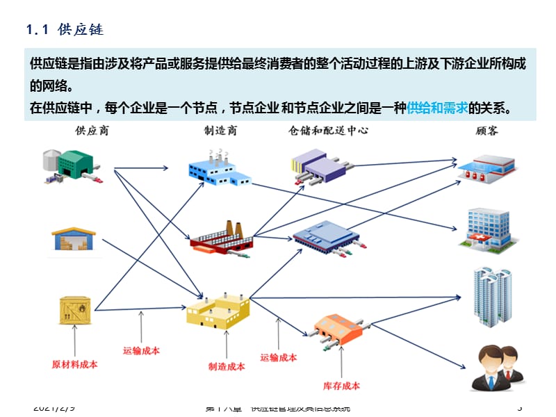 管理信息系统第五版黄梯云第16章_供应链管理及其信息系统.ppt_第3页