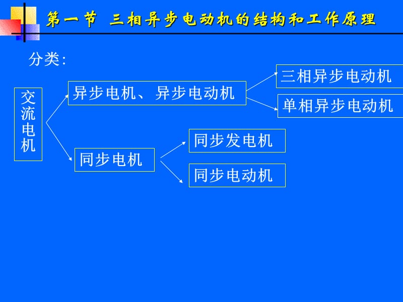 机电传动控制复习第5章.ppt_第2页