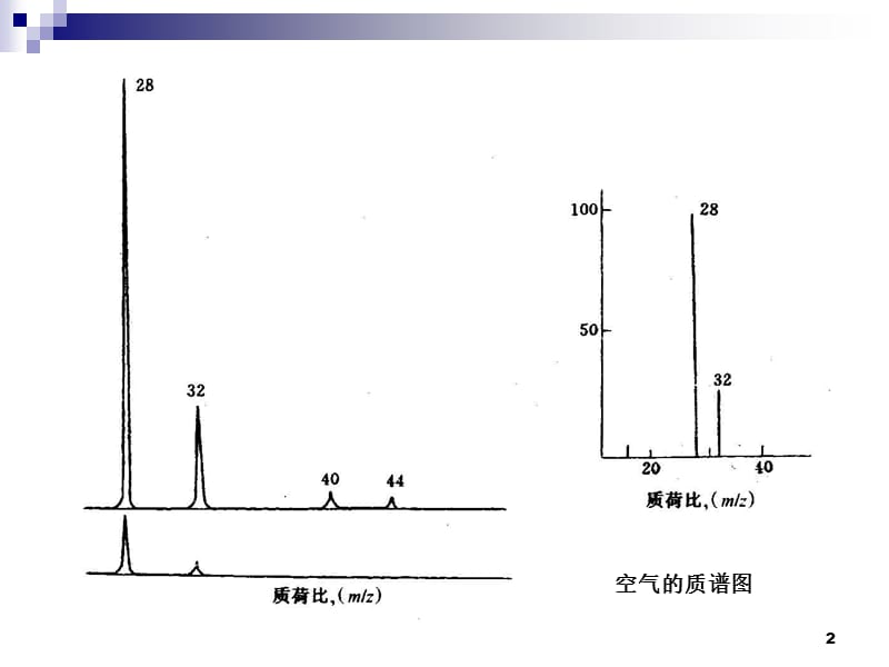 质谱的图谱分析.ppt_第2页