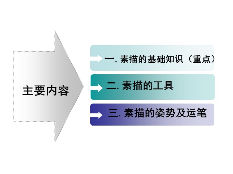 素描基础入门[1].ppt1.ppt_第2页