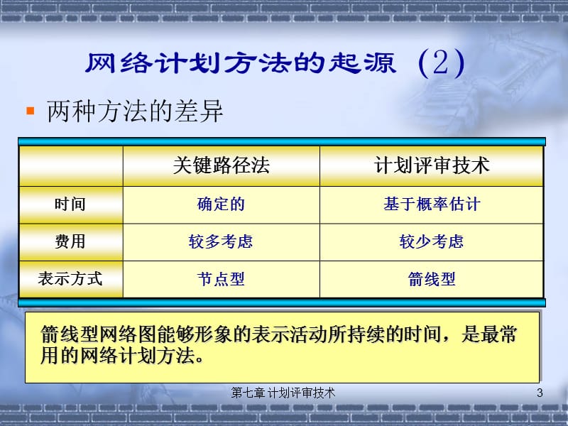 第7章计划评审技术.ppt_第3页