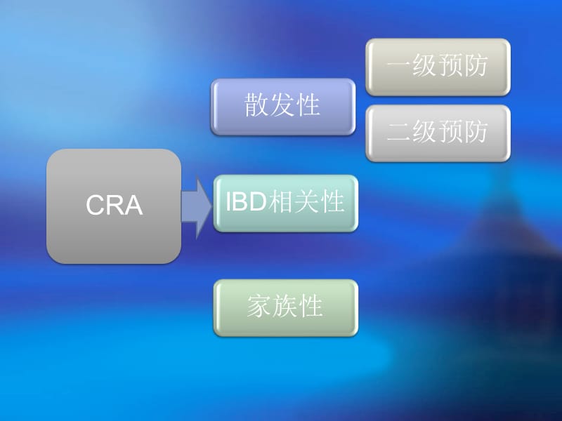 结肠癌 - PPT.ppt_第3页