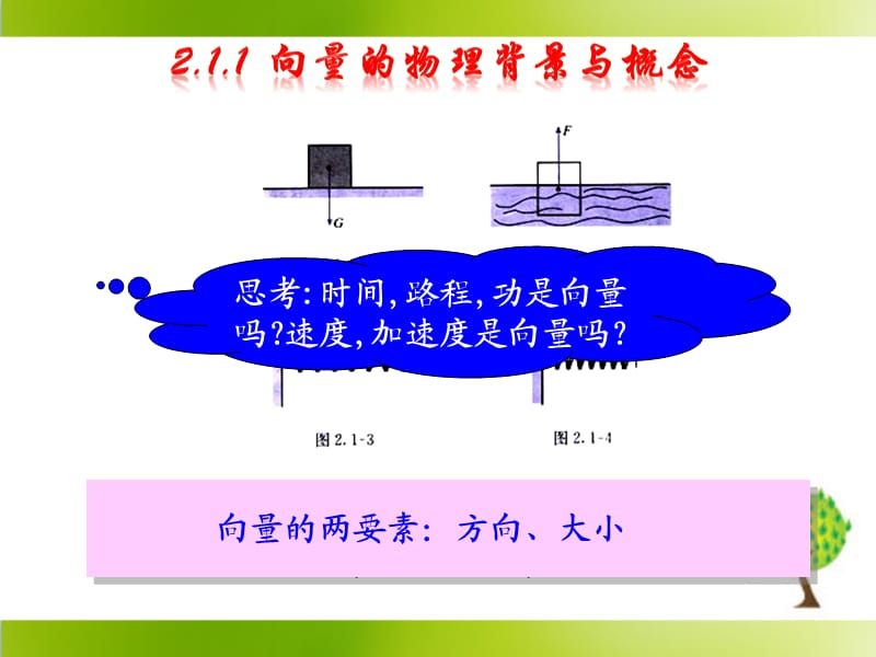 《平面向量的实际背景及基本概念》参考课件.ppt_第3页