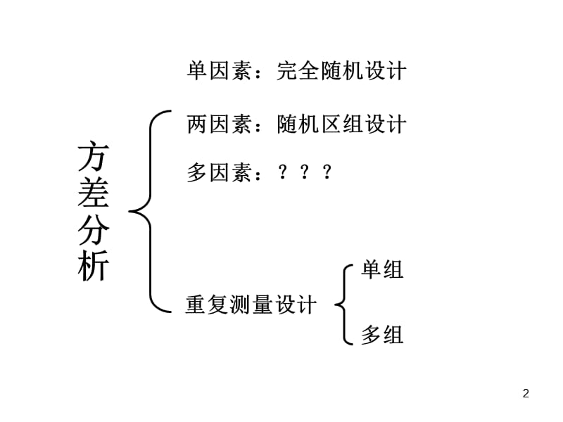 重复测量方差分析讲义 丁宁.ppt_第2页