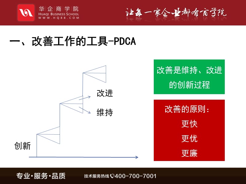 工作改善的工具.ppt_第3页