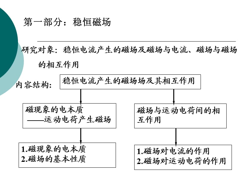 电磁学2(1).ppt_第1页