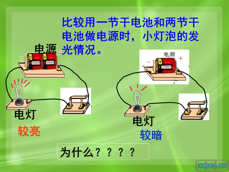 新人教版电流的测量.ppt_第3页