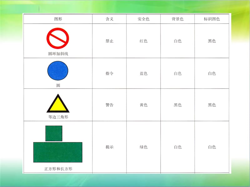 生活及工作场所常见安全标志.ppt_第3页