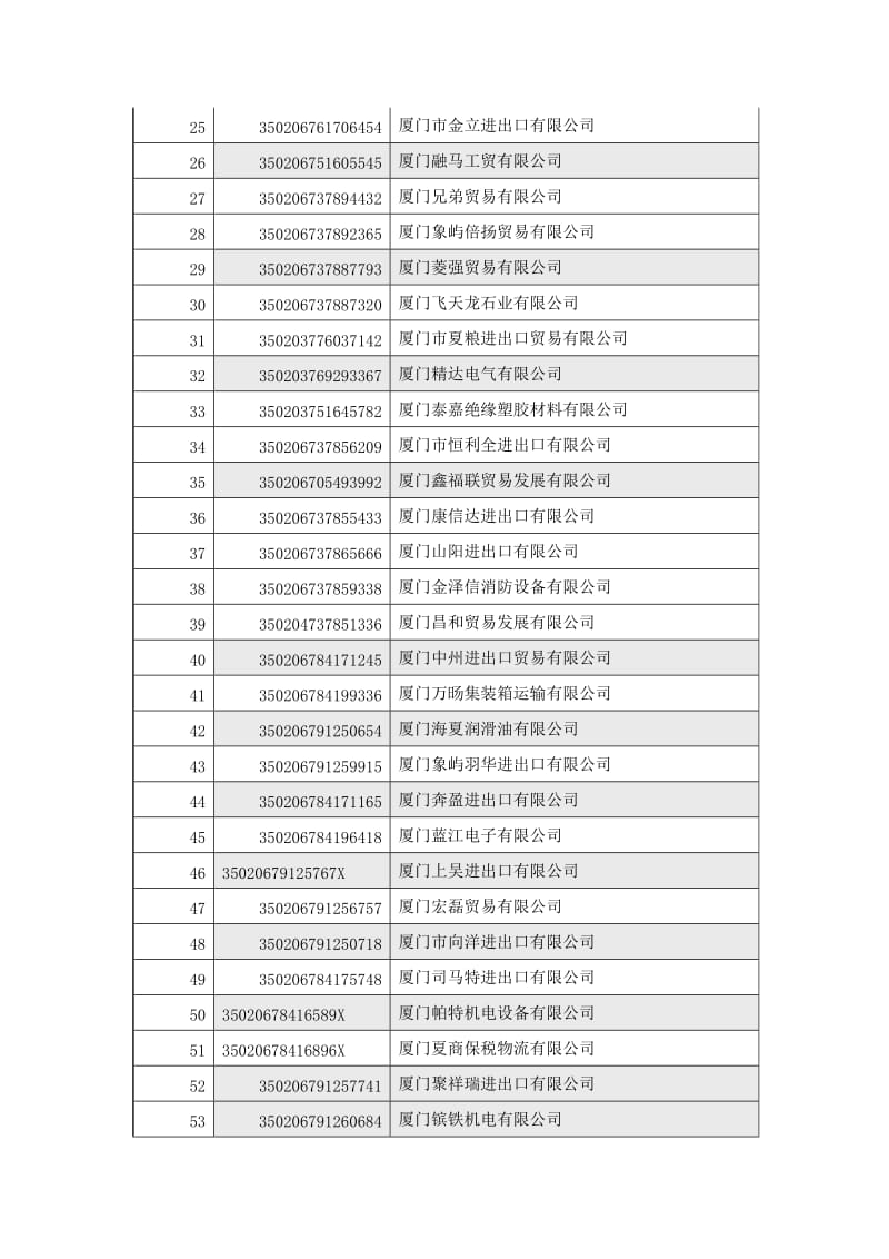 下列企业请于4月22日(星期二)午845时到象屿保税区管委会7楼.doc_第2页