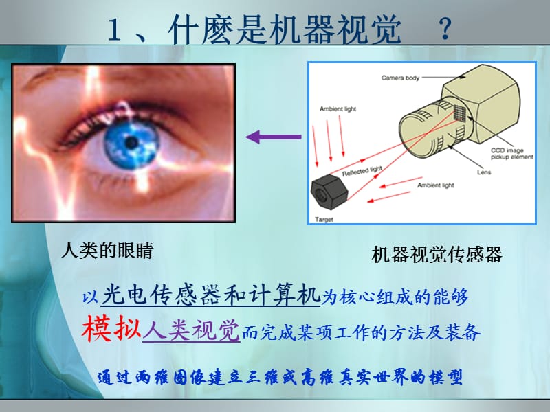 视觉测量技术(一)_视觉系统构成.ppt_第2页