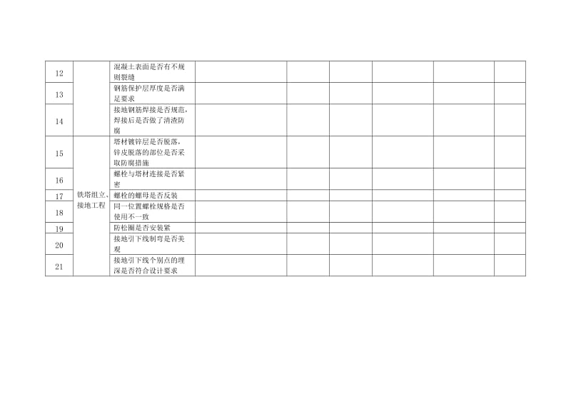 输电线路质量通病防治检查表.doc_第2页