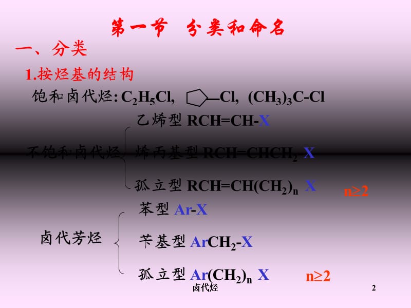 卤代烃课件.ppt_第2页