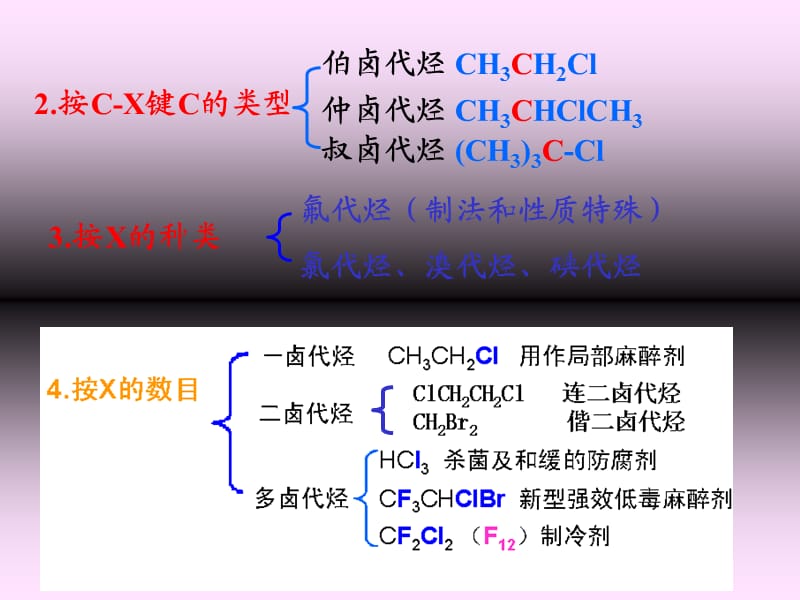 卤代烃课件.ppt_第3页