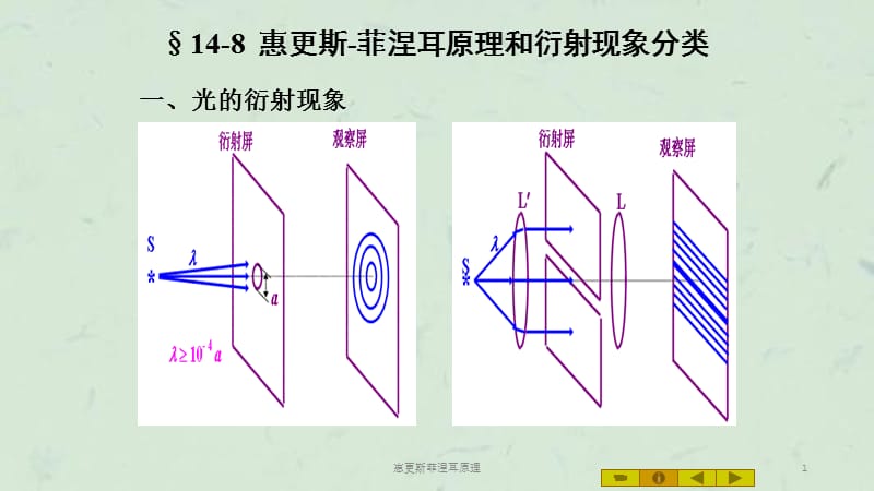 惠更斯菲涅耳原理课件.ppt_第1页