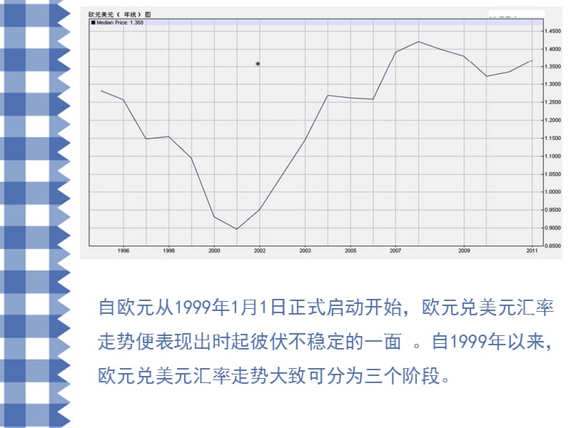 货币银行学 欧元美元汇率走势分析.ppt_第3页