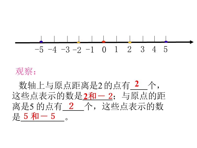 新人教版七年级数学上册123相反数.ppt_第2页