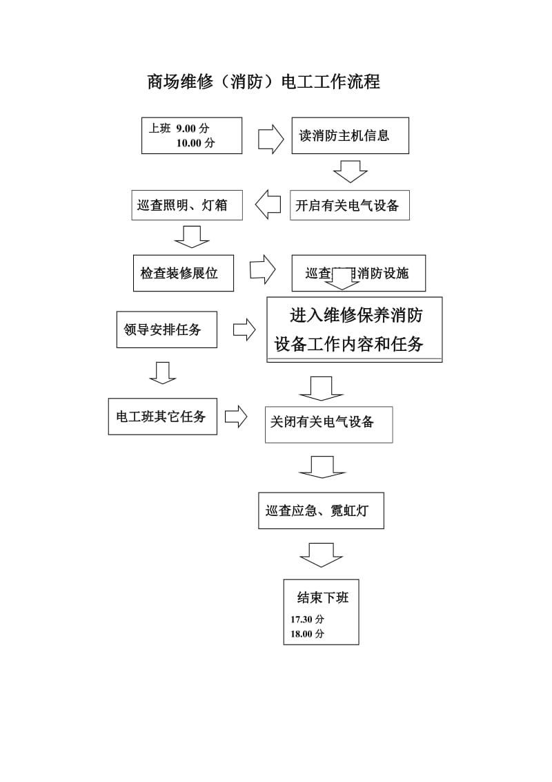 商场维修(消防)电工工作流程.doc_第1页