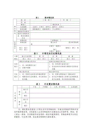 盲人定向行走训练档案.doc