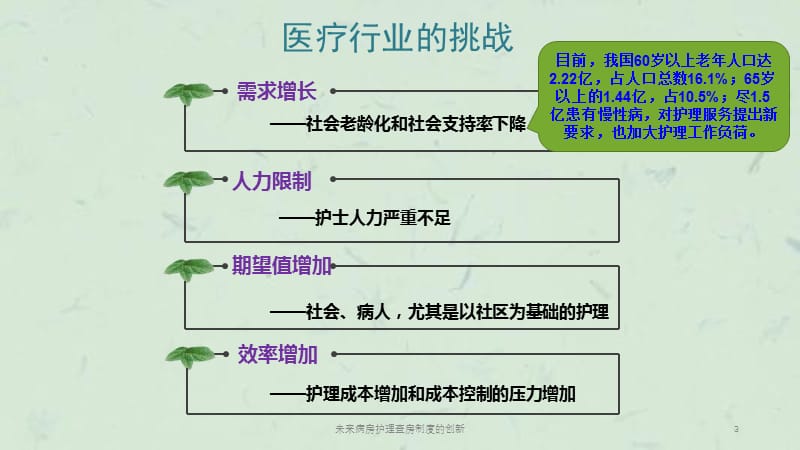 未来病房护理查房制度的创新课件.ppt_第3页