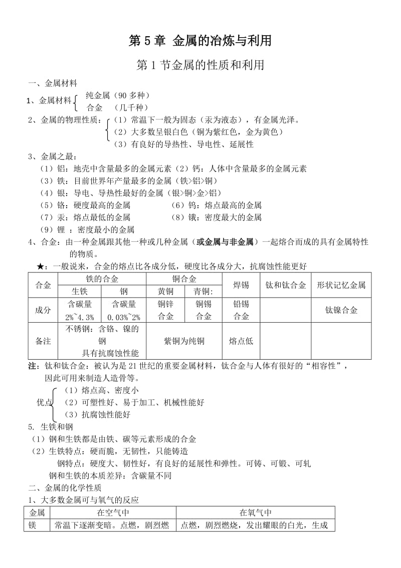 九年级化学第5章知识点沪教版.doc_第1页