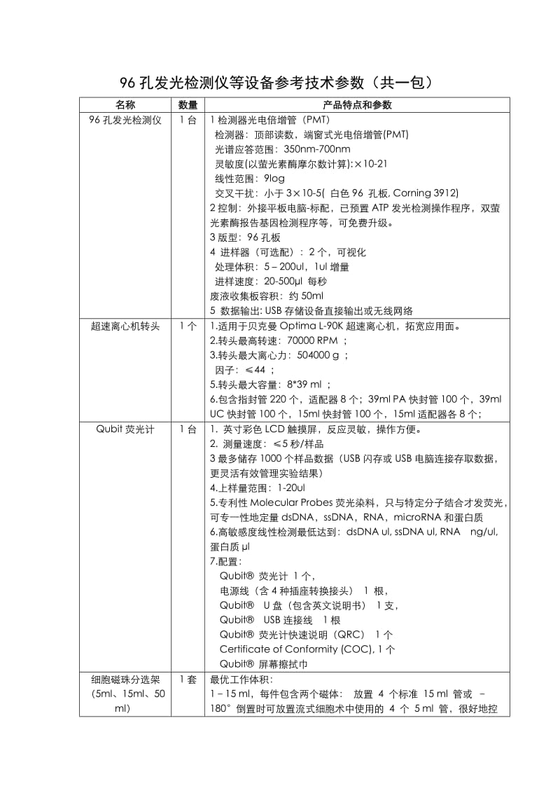 96孔发光检测仪等设备参考技术参数共一包.doc_第1页