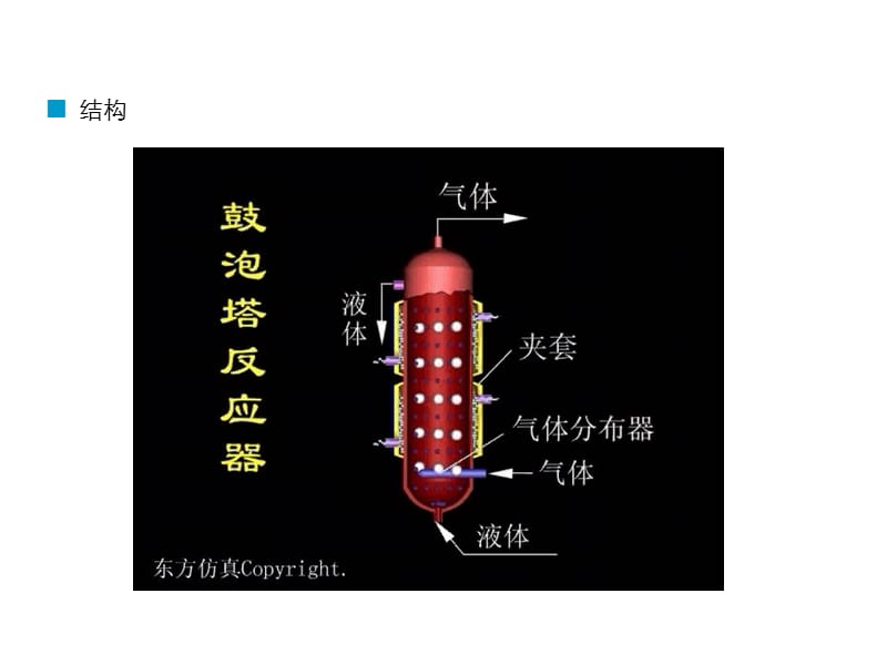 鼓泡塔反应器设计.ppt_第3页