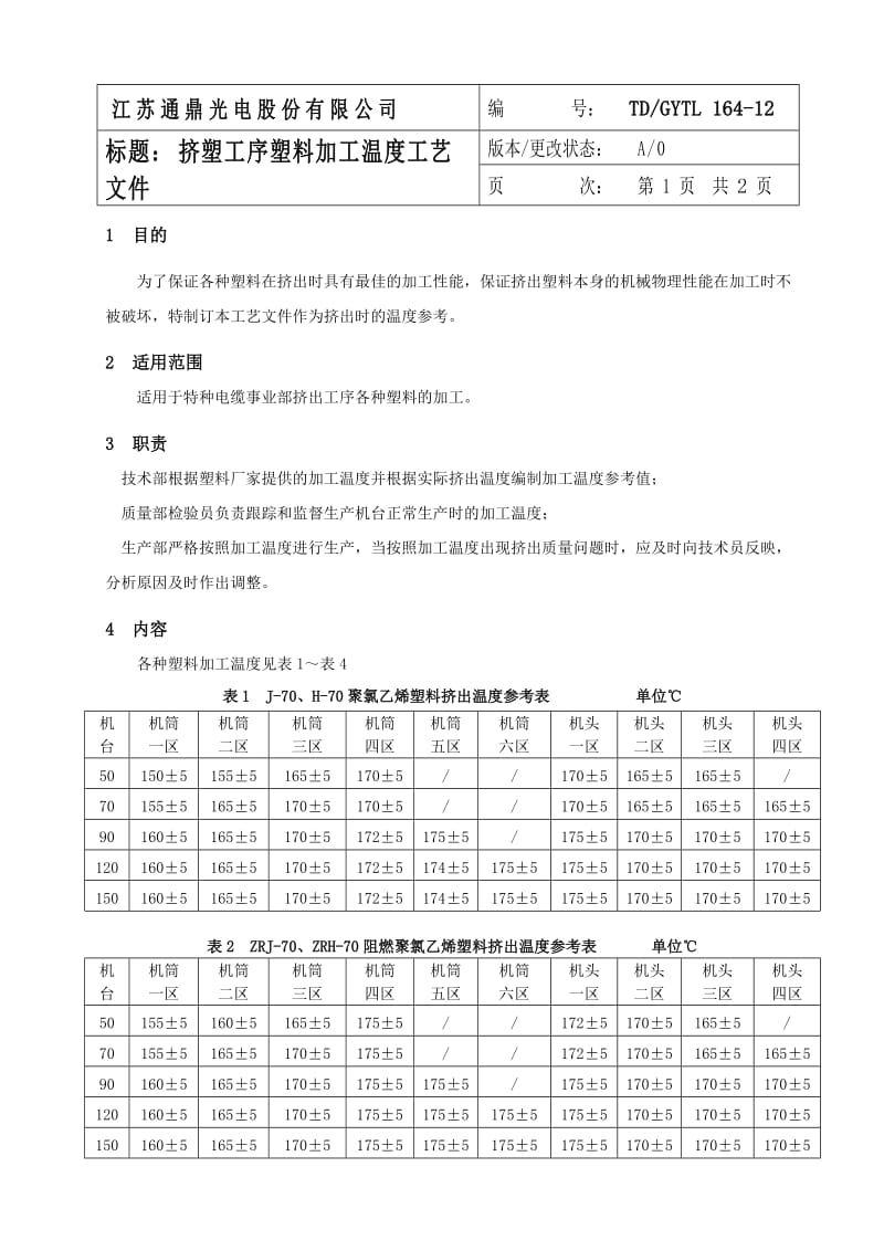 164挤塑工序塑料加工温度工艺文件.doc_第3页