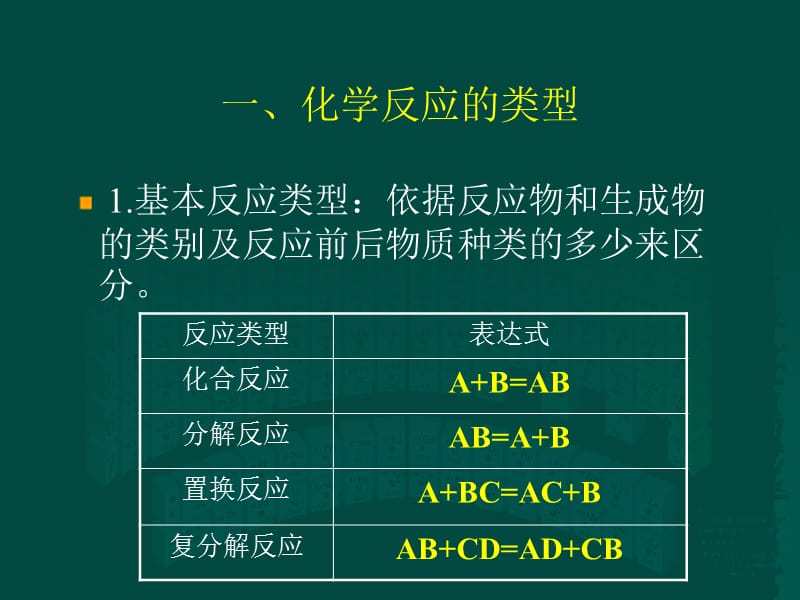 高中化学--课件--氧化还原反应（一）.ppt.ppt_第2页